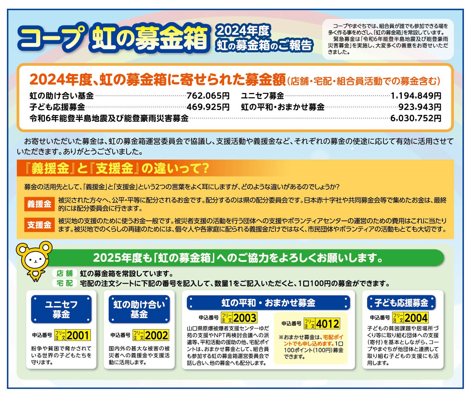 コープ 虹の募金箱