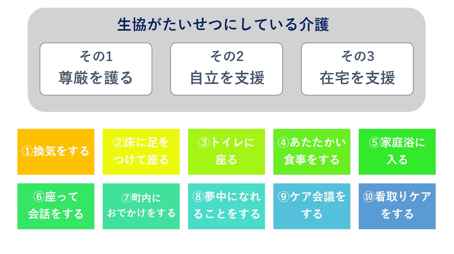 生協10の基本ケア コープやまぐち