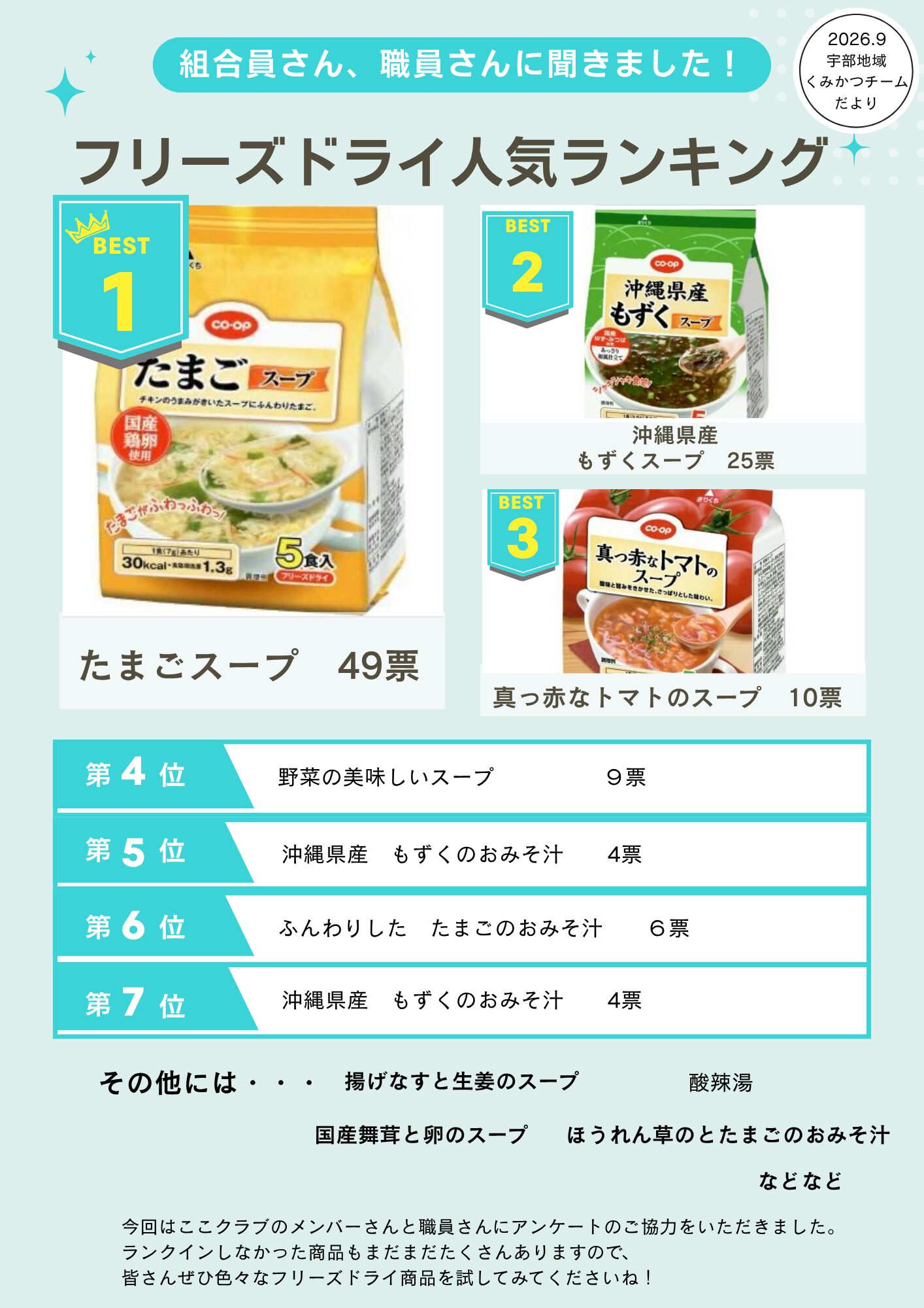 宇部地域くみかつチームだより