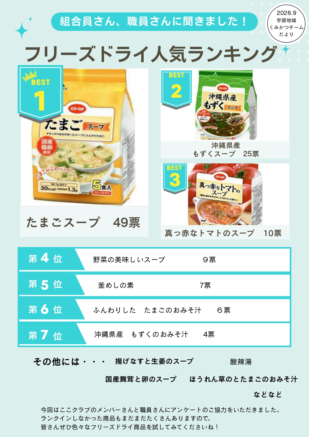 宇部地域くみかつチームだより
